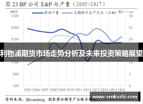 利物浦期货市场走势分析及未来投资策略展望