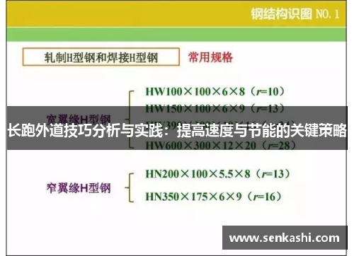 长跑外道技巧分析与实践：提高速度与节能的关键策略